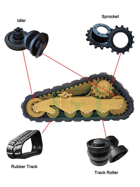 skid steer undercarriage|aftermarket undercarriage parts near me.